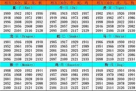 1994 年屬什麼|1994年1月出生属什么生肖 属狗还是属鸡